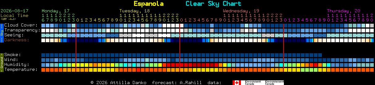 Current forecast for Espanola Clear Sky Chart