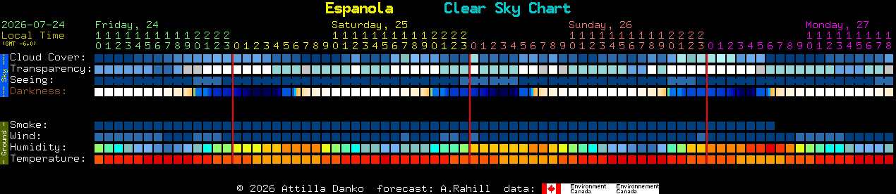 Current forecast for Espanola Clear Sky Chart