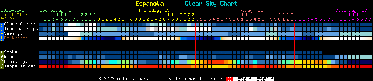 Current forecast for Espanola Clear Sky Chart