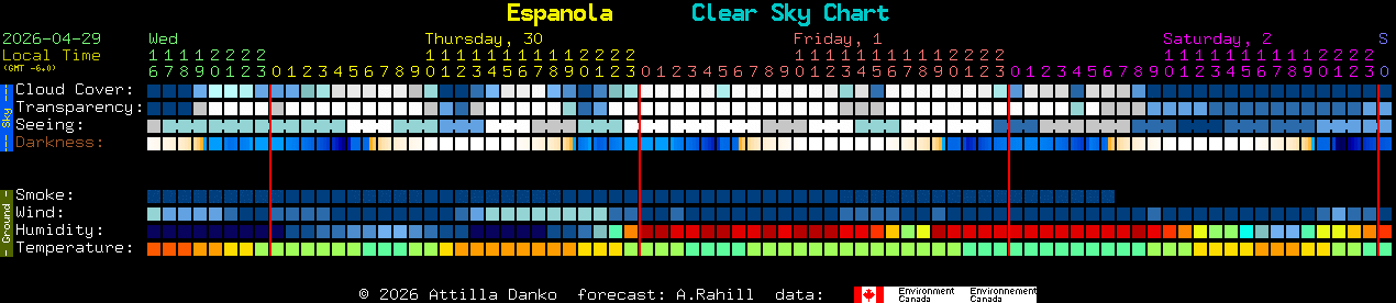 Current forecast for Espanola Clear Sky Chart