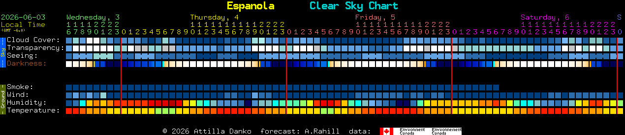 Current forecast for Espanola Clear Sky Chart