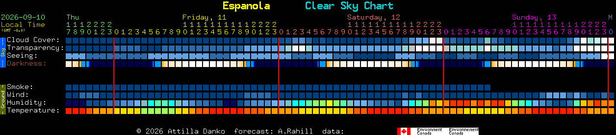 Current forecast for Espanola Clear Sky Chart