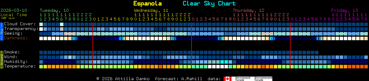 Current forecast for Espanola Clear Sky Chart