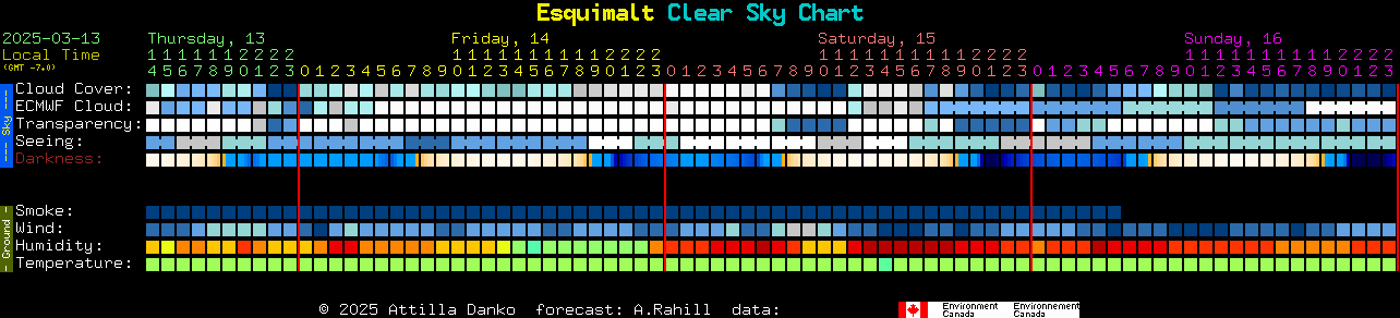 Current forecast for Esquimalt Clear Sky Chart