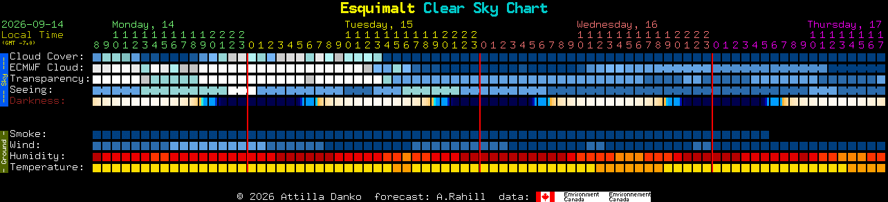 Current forecast for Esquimalt Clear Sky Chart