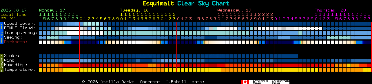 Current forecast for Esquimalt Clear Sky Chart