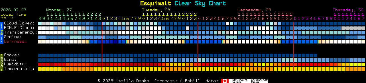 Current forecast for Esquimalt Clear Sky Chart