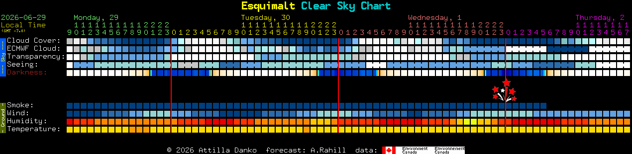 Current forecast for Esquimalt Clear Sky Chart