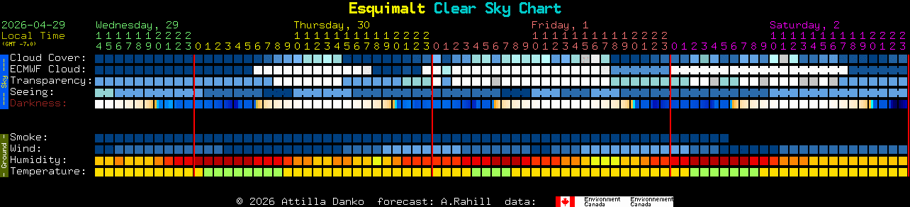 Current forecast for Esquimalt Clear Sky Chart