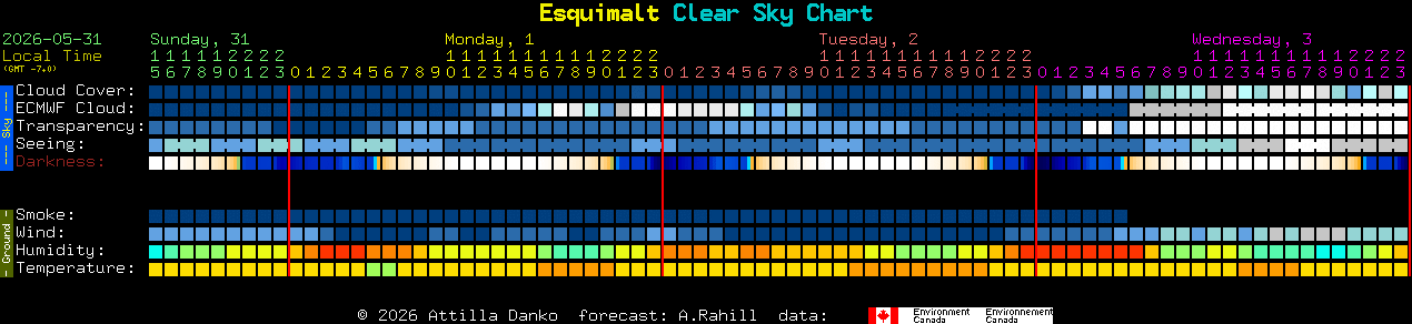 Current forecast for Esquimalt Clear Sky Chart
