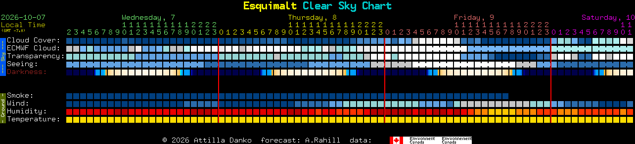 Current forecast for Esquimalt Clear Sky Chart