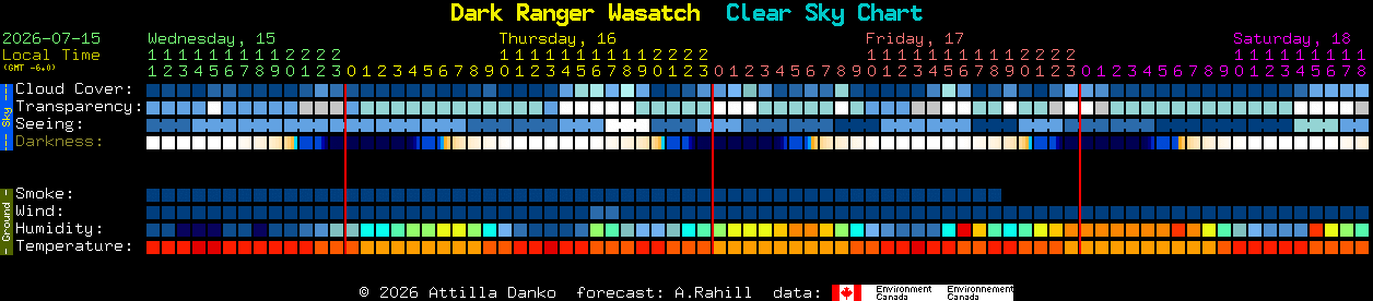 Current forecast for Dark Ranger Wasatch Clear Sky Chart