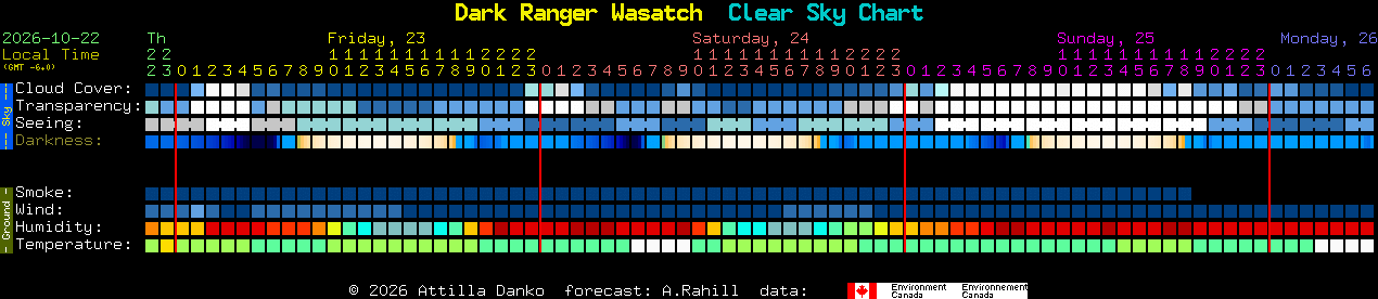 Current forecast for Dark Ranger Wasatch Clear Sky Chart