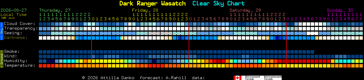Current forecast for Dark Ranger Wasatch Clear Sky Chart