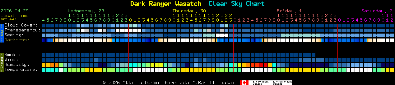 Current forecast for Dark Ranger Wasatch Clear Sky Chart