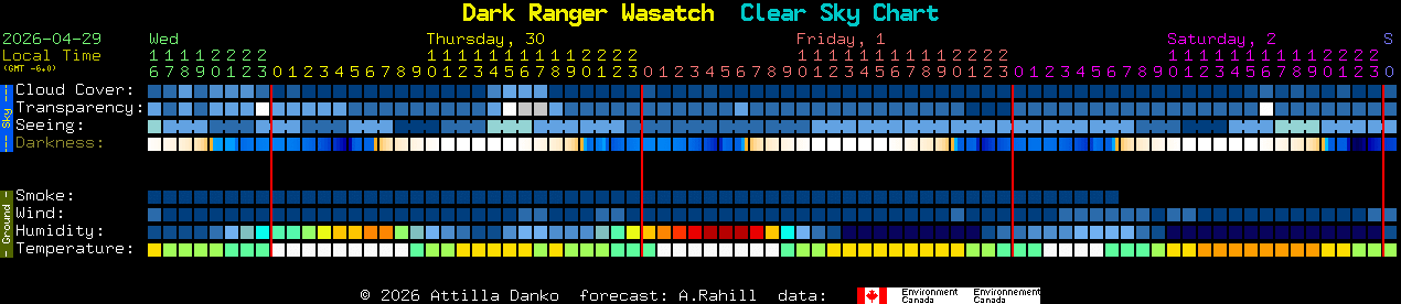 Current forecast for Dark Ranger Wasatch Clear Sky Chart