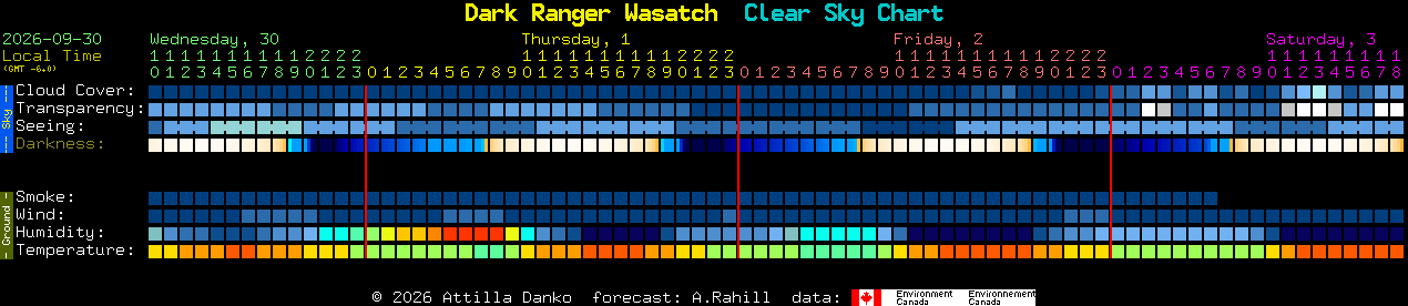 Current forecast for Dark Ranger Wasatch Clear Sky Chart