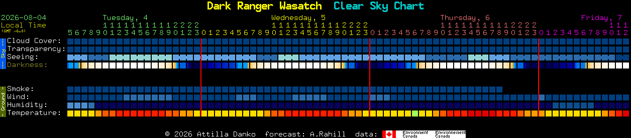 Current forecast for Dark Ranger Wasatch Clear Sky Chart