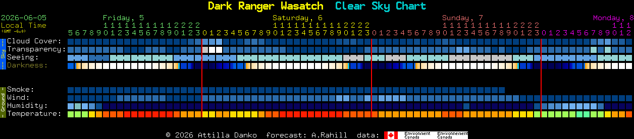 Current forecast for Dark Ranger Wasatch Clear Sky Chart
