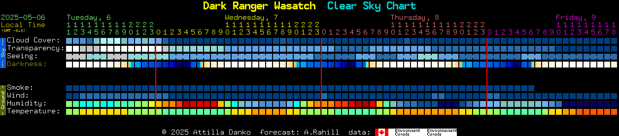 Current forecast for Dark Ranger Wasatch Clear Sky Chart