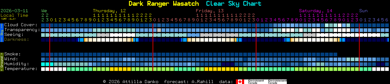 Current forecast for Dark Ranger Wasatch Clear Sky Chart