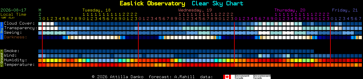 Current forecast for Easlick Observatory Clear Sky Chart
