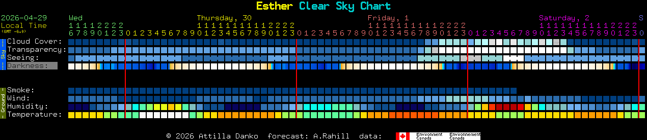 Current forecast for Esther Clear Sky Chart