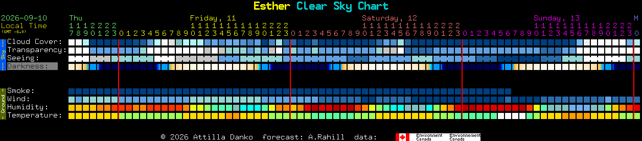 Current forecast for Esther Clear Sky Chart