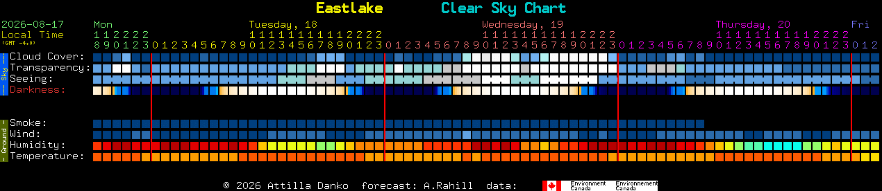 Current forecast for Eastlake Clear Sky Chart
