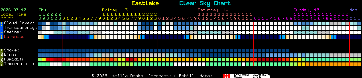 Current forecast for Eastlake Clear Sky Chart