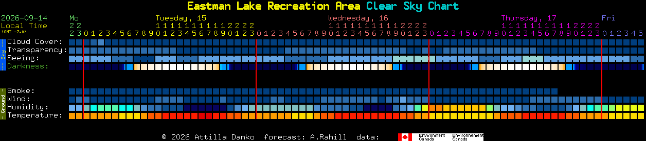 Current forecast for Eastman Lake Recreation Area Clear Sky Chart