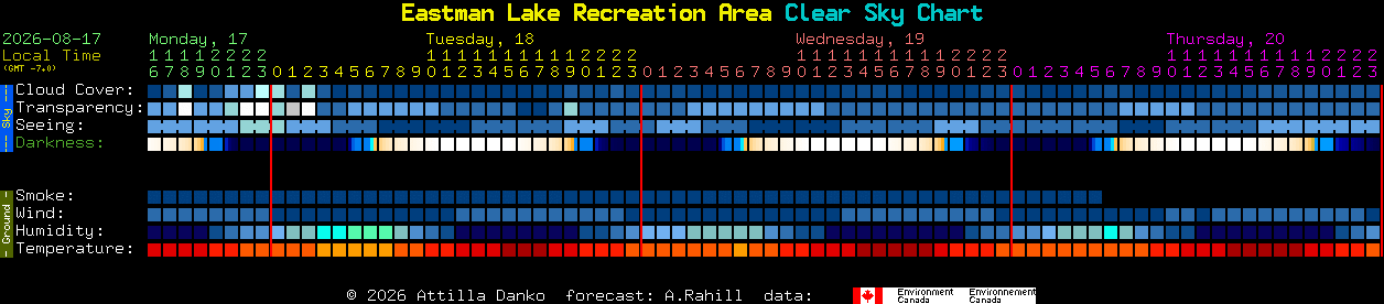 Current forecast for Eastman Lake Recreation Area Clear Sky Chart