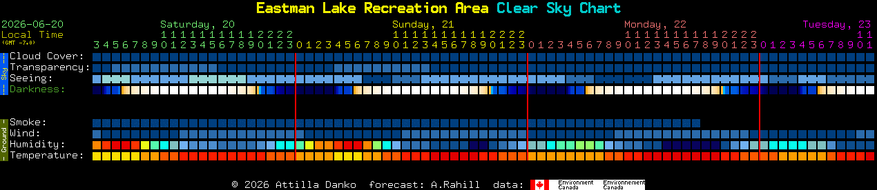 Current forecast for Eastman Lake Recreation Area Clear Sky Chart