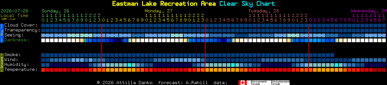 Current forecast for Eastman Lake Recreation Area Clear Sky Chart
