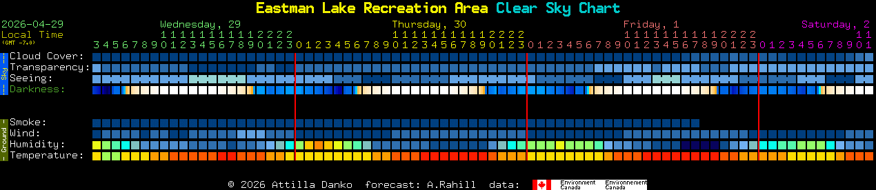 Current forecast for Eastman Lake Recreation Area Clear Sky Chart