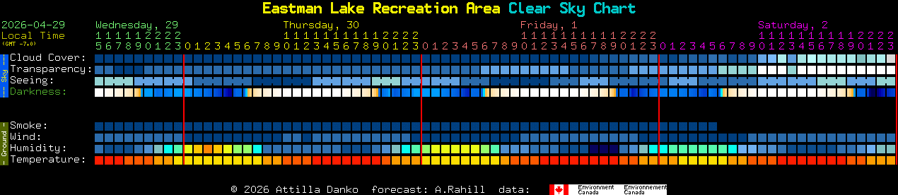 Current forecast for Eastman Lake Recreation Area Clear Sky Chart