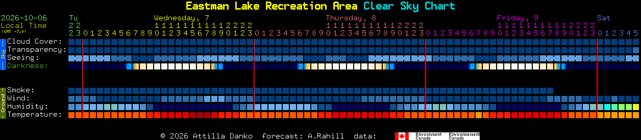 Current forecast for Eastman Lake Recreation Area Clear Sky Chart