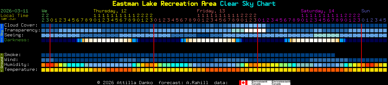 Current forecast for Eastman Lake Recreation Area Clear Sky Chart