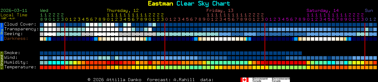 Current forecast for Eastman Clear Sky Chart