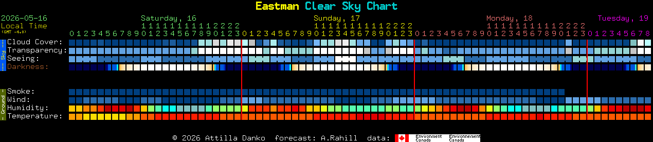 Current forecast for Eastman Clear Sky Chart