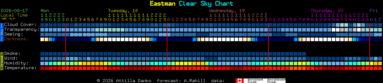 Current forecast for Eastman Clear Sky Chart