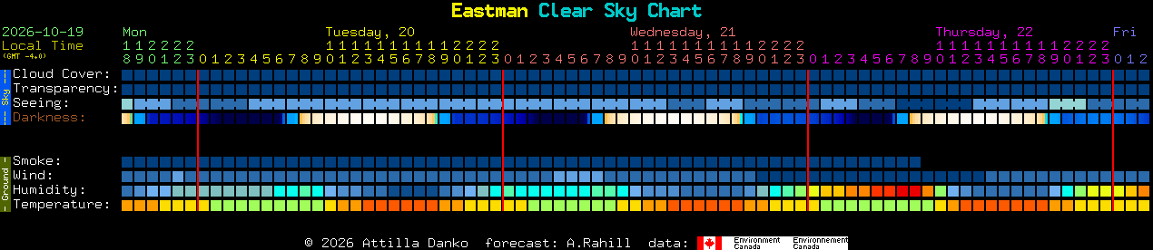 Current forecast for Eastman Clear Sky Chart