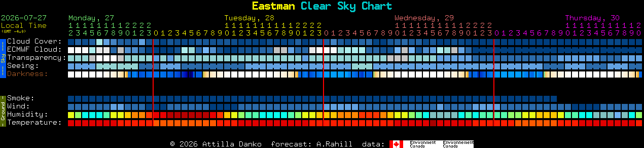 Current forecast for Eastman Clear Sky Chart