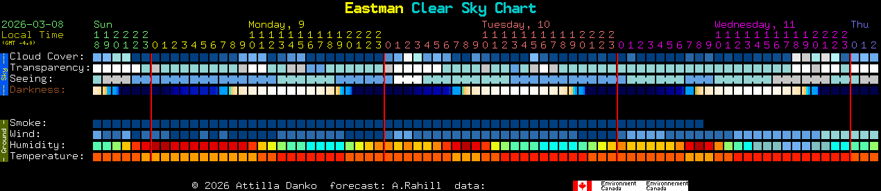 Current forecast for Eastman Clear Sky Chart
