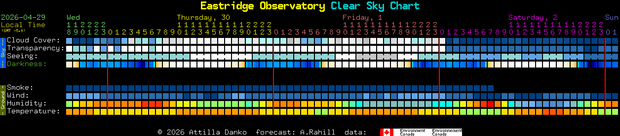 Current forecast for Eastridge Observatory Clear Sky Chart