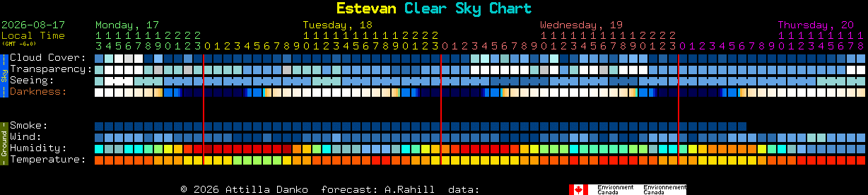 Current forecast for Estevan Clear Sky Chart