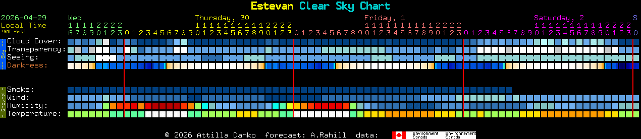 Current forecast for Estevan Clear Sky Chart