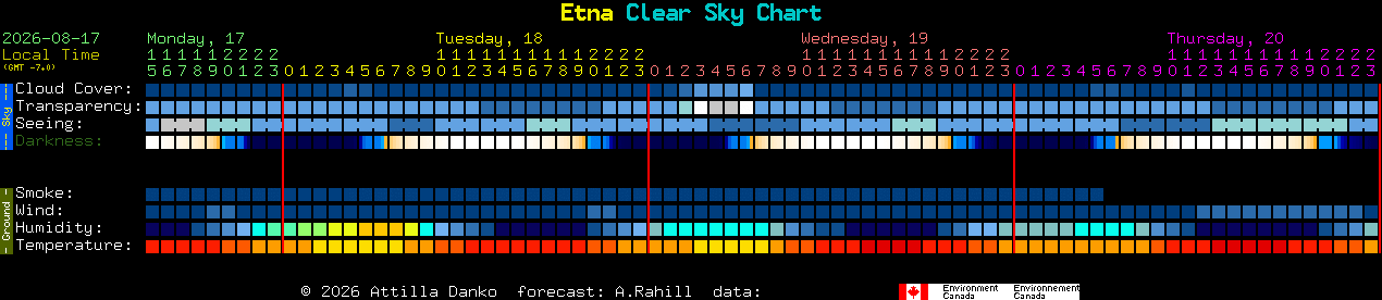 Current forecast for Etna Clear Sky Chart