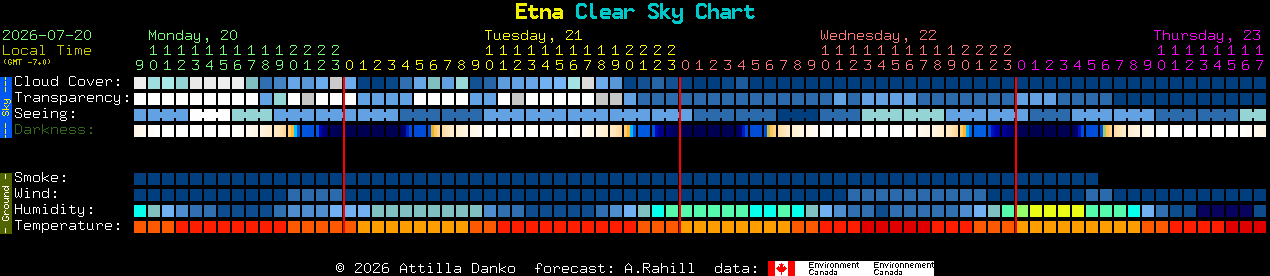 Current forecast for Etna Clear Sky Chart