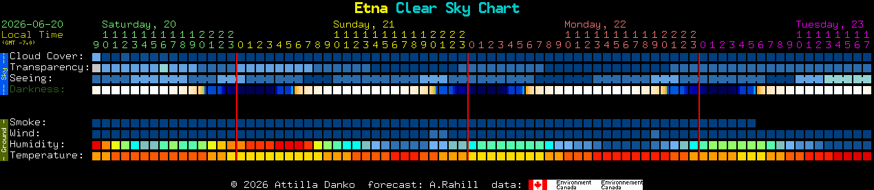 Current forecast for Etna Clear Sky Chart